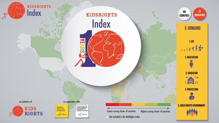 Infographic 10 years KidsRights Index