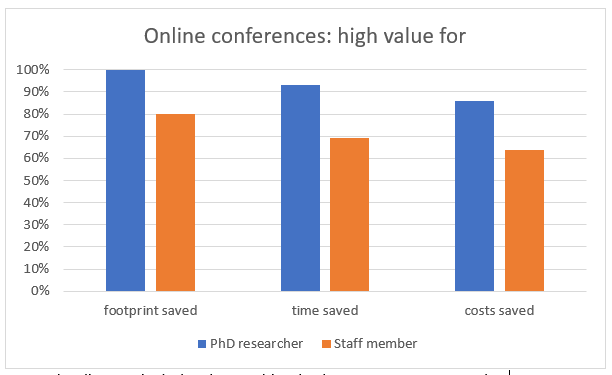 online_conferences