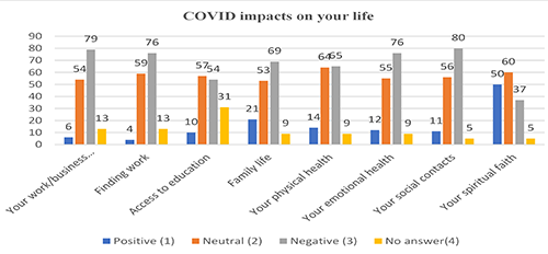 table_3_impacts_of_covid_small