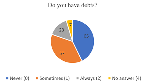 table_4_self-reported_debt_small